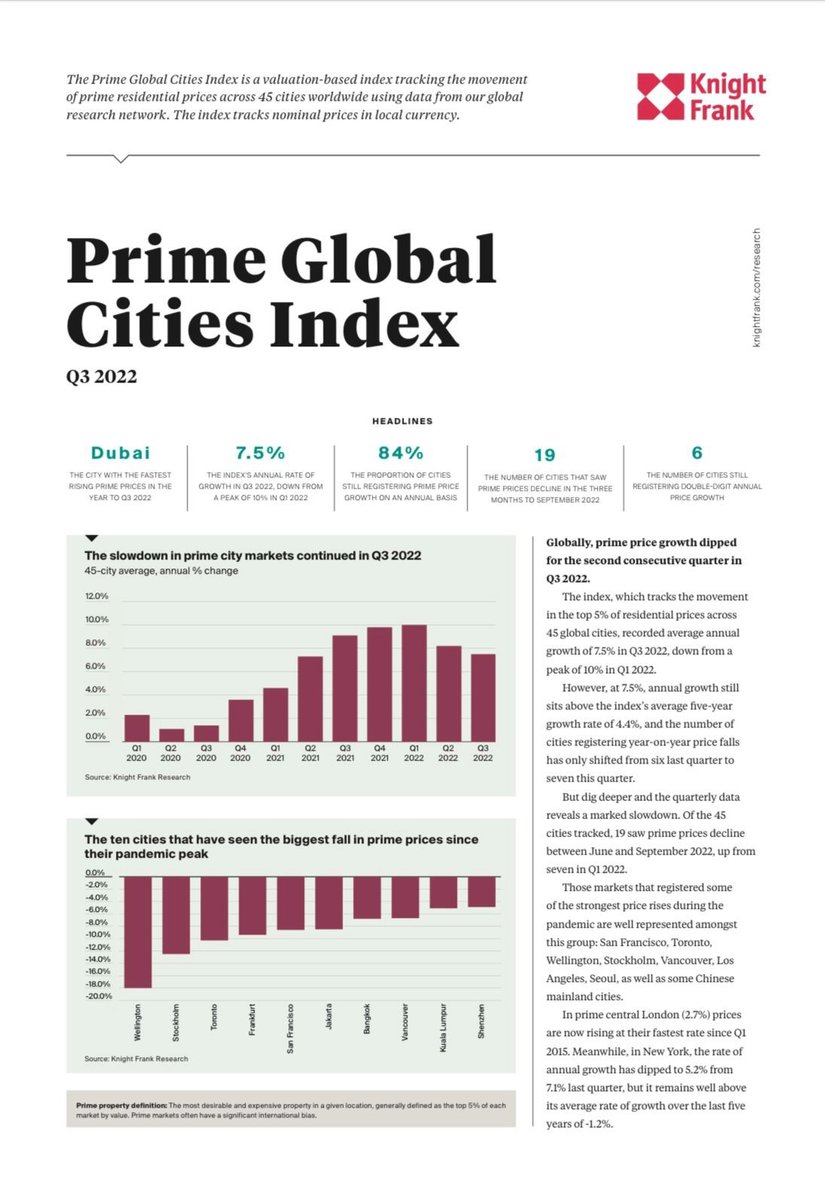 Prime Global Cities Index Q3 2022 | KF Map – Digital Map for Property and Infrastructure in Indonesia